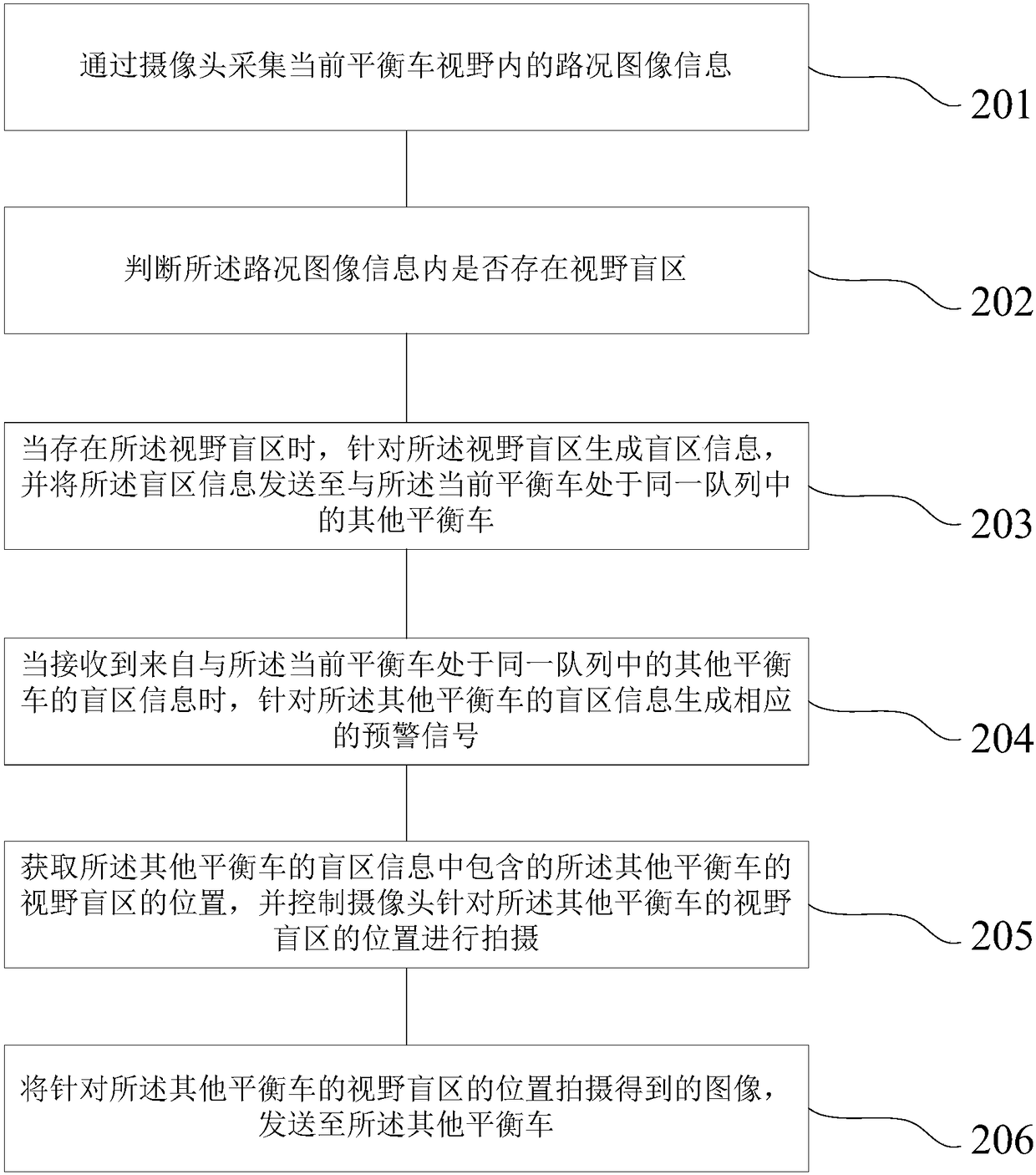 Road Condition Sharing Method and Device for Balanced Vehicle and Balanced Vehicle