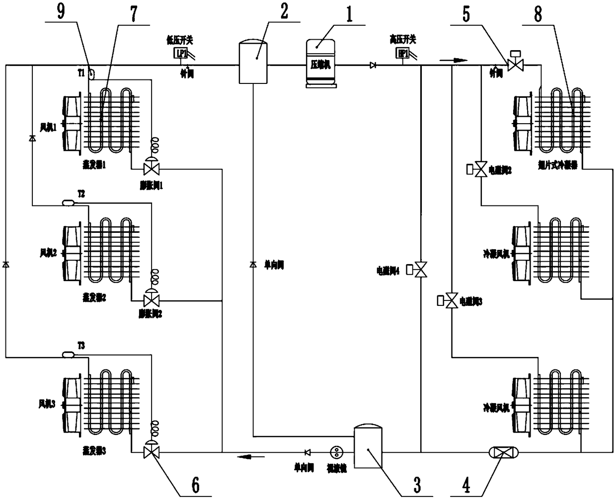 A machine cabinet level server cooling system