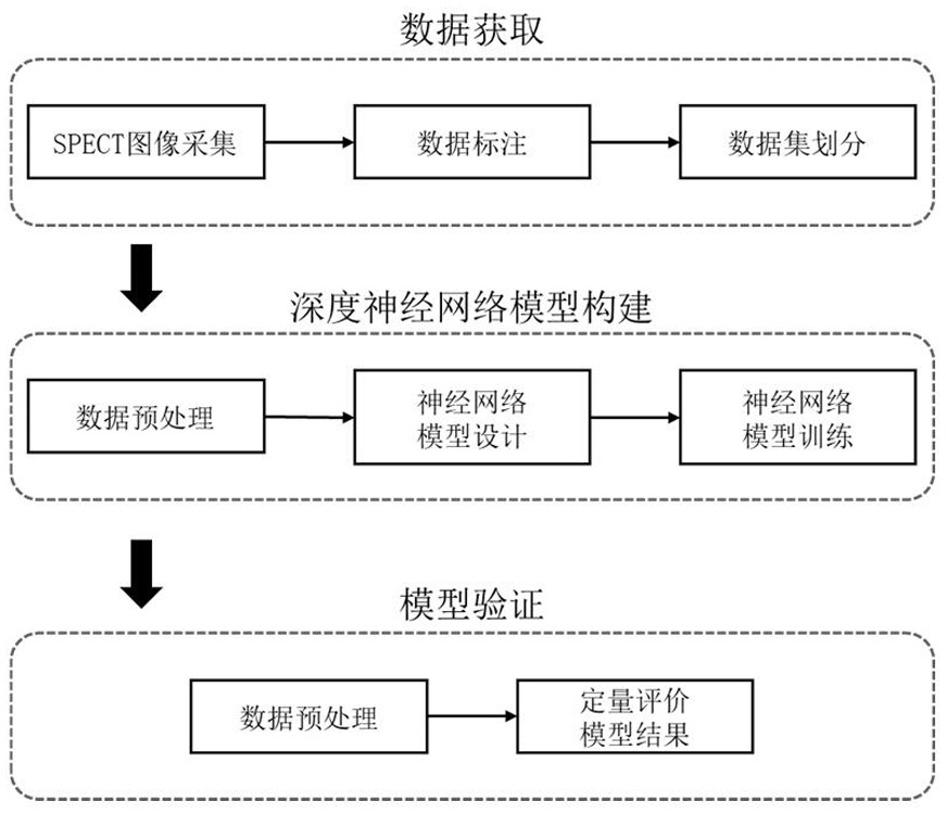 SPECT thyroid imaging intelligent recognition method based on deep neural network