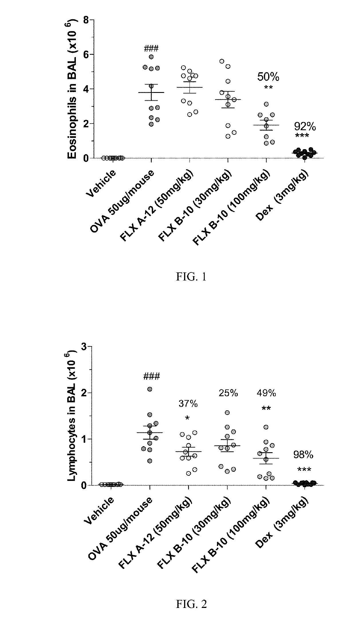 Chemokine receptor modulators and uses thereof