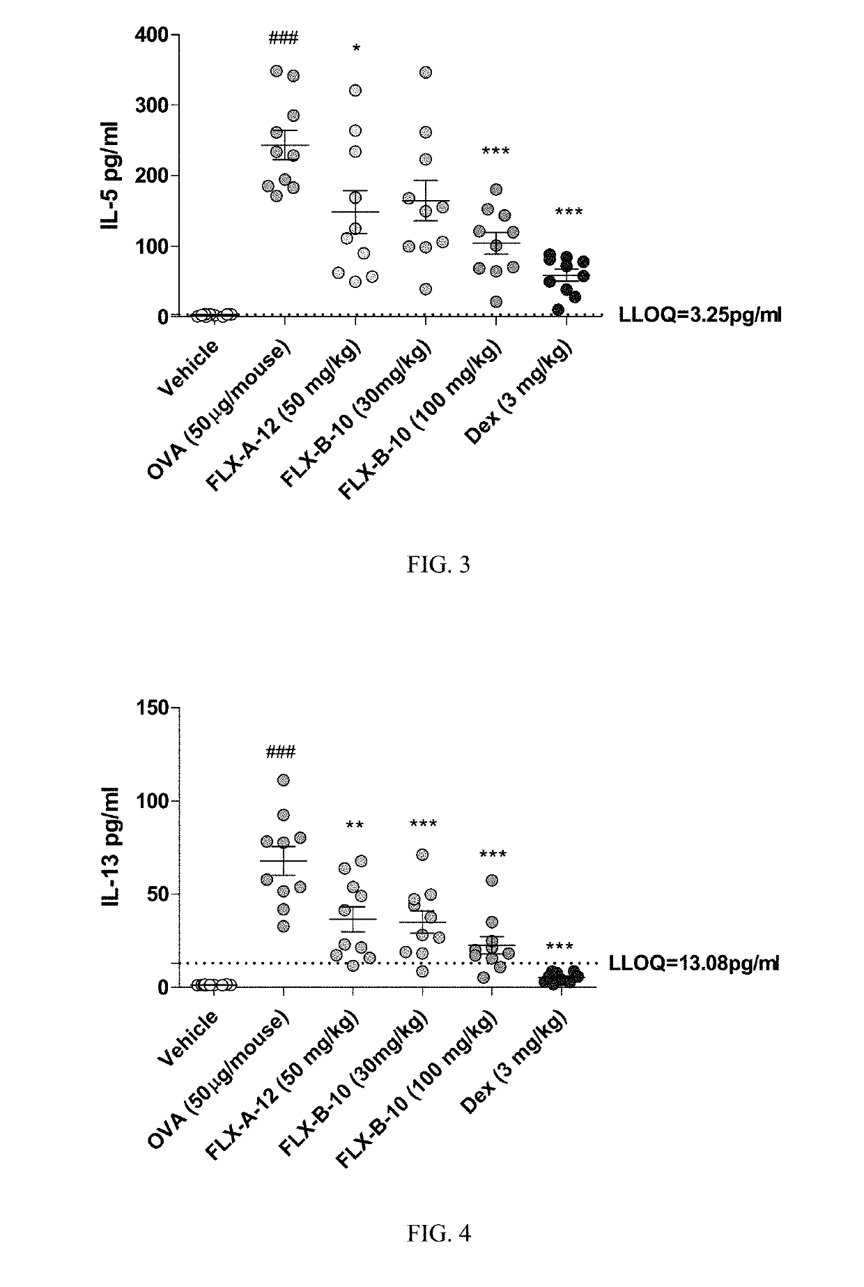 Chemokine receptor modulators and uses thereof