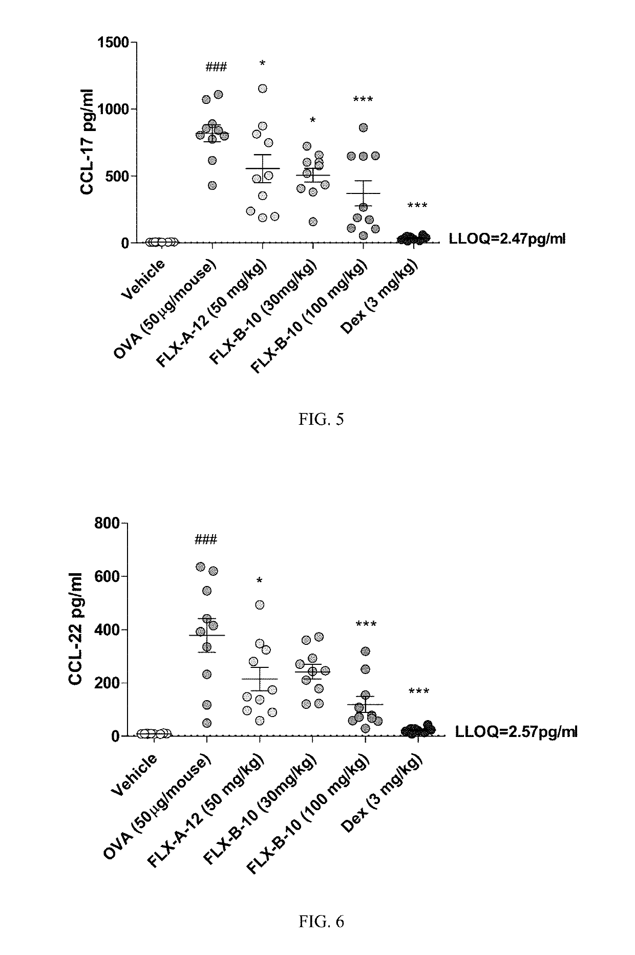 Chemokine receptor modulators and uses thereof