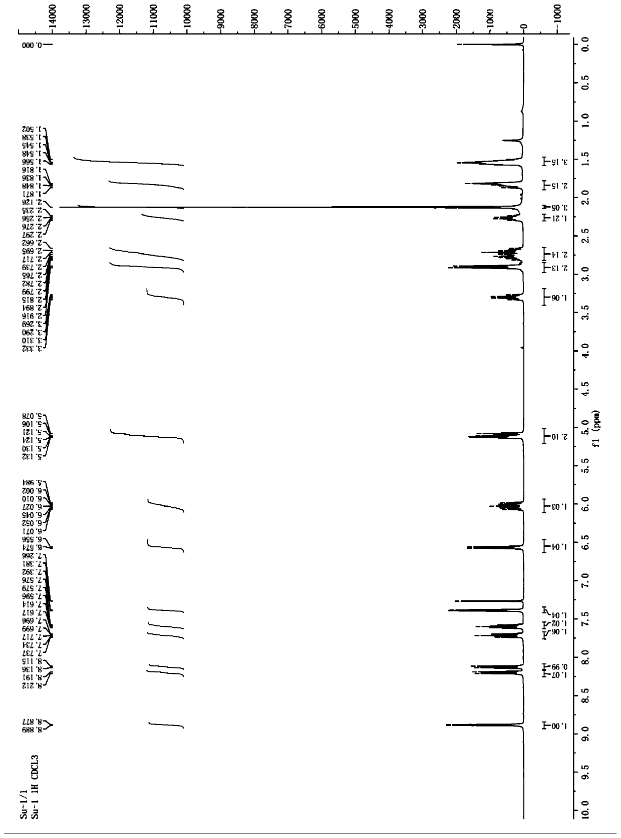 9S-acyloxy cinchonine derivatives, preparation method and application thereof, and plant-derived insecticide