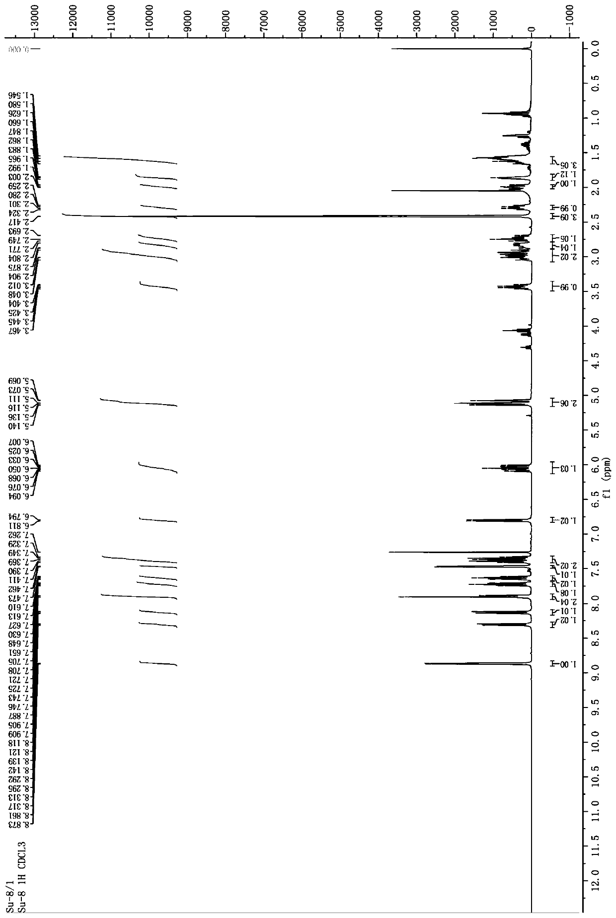 9S-acyloxy cinchonine derivatives, preparation method and application thereof, and plant-derived insecticide