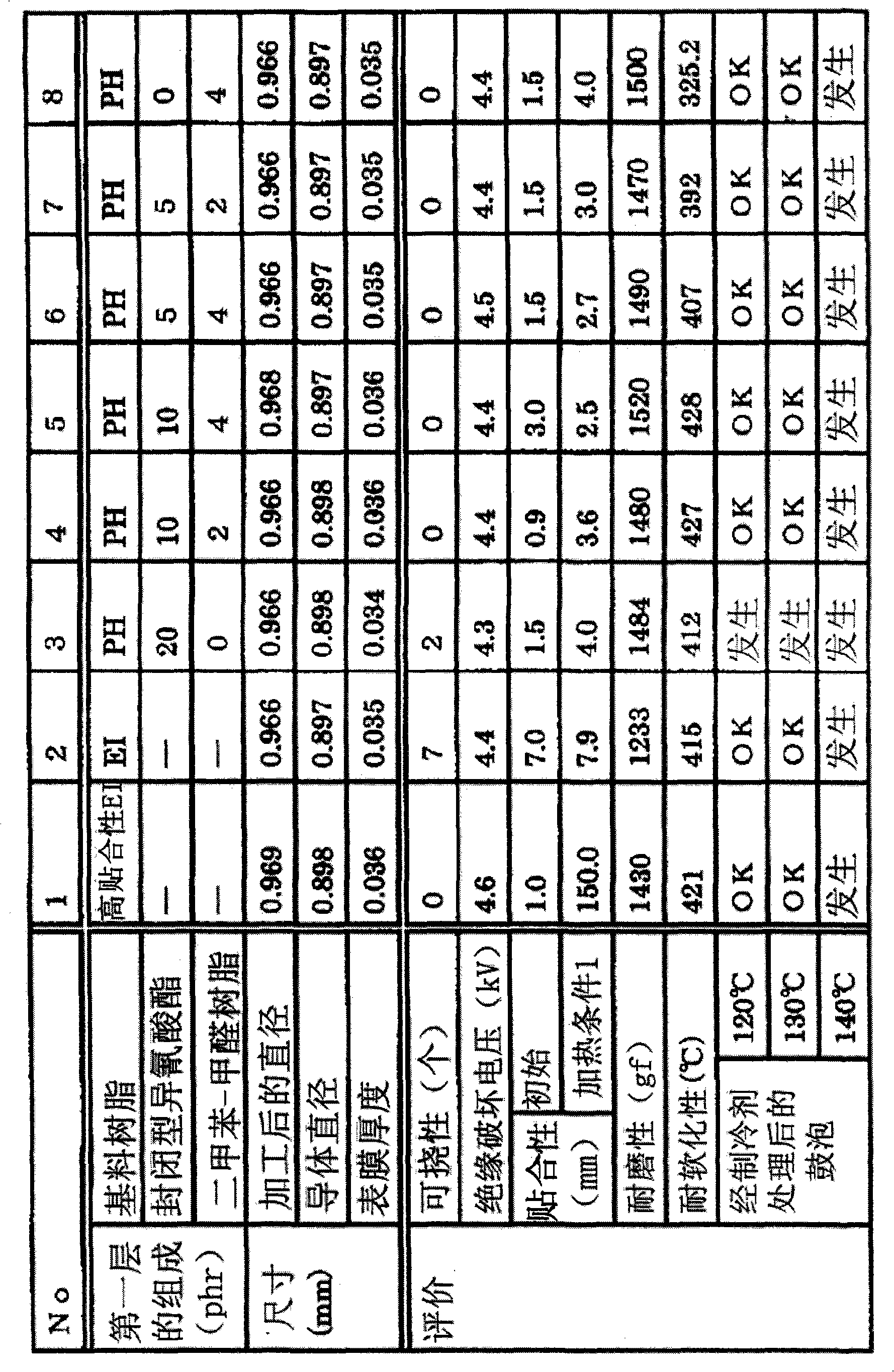 Insulated wire, coil using the same, and motor