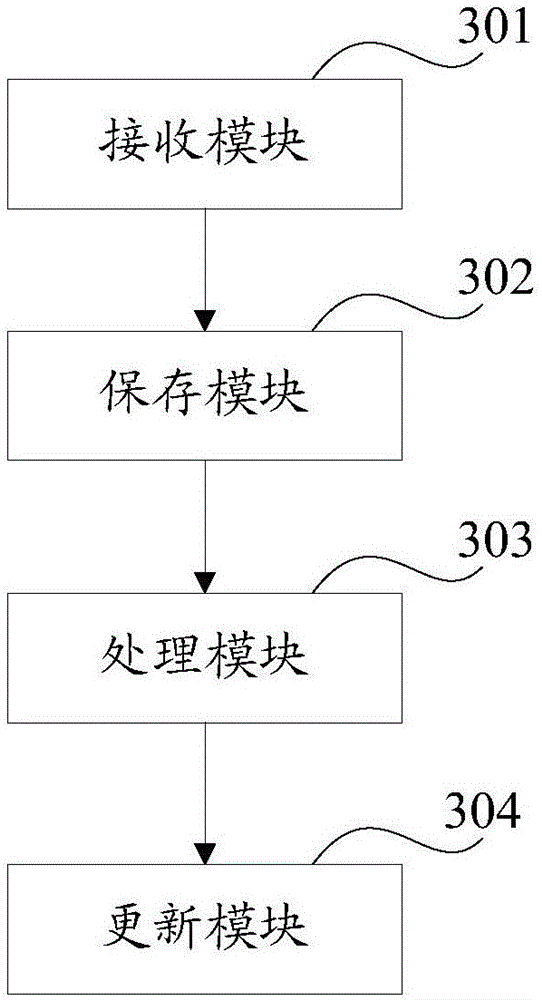 Data updating method and device