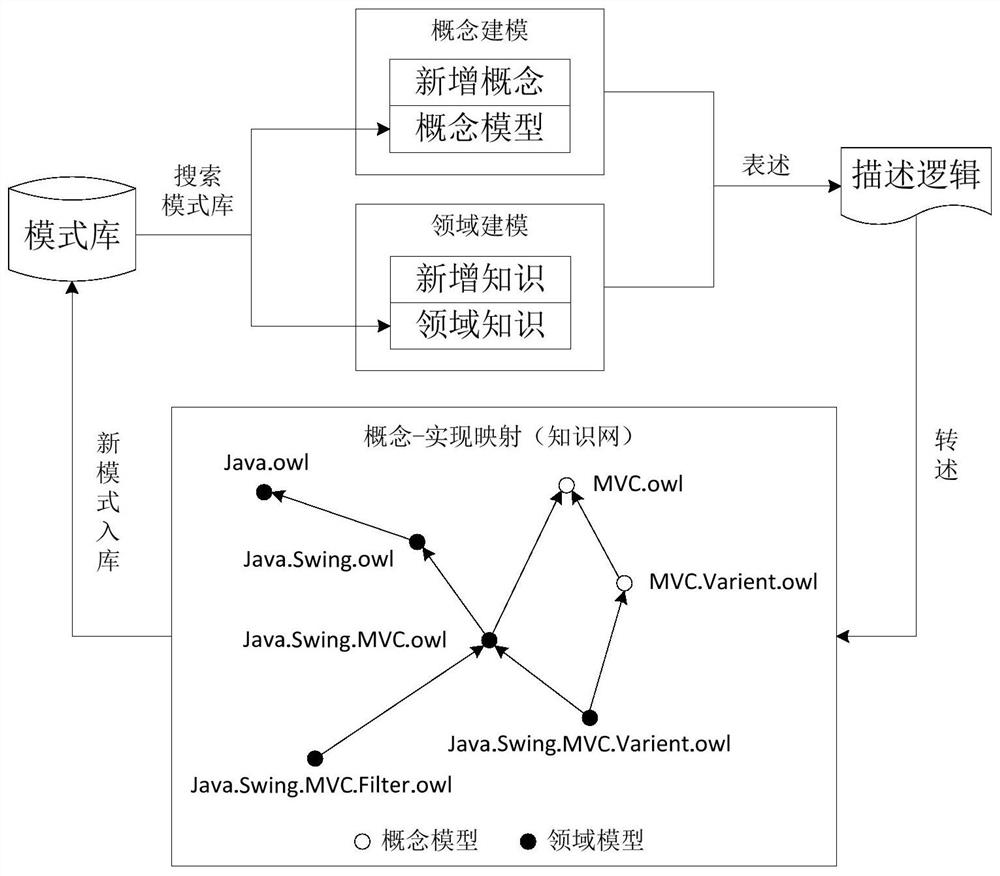 An Ontology-Based Architecture Pattern Modeling Method