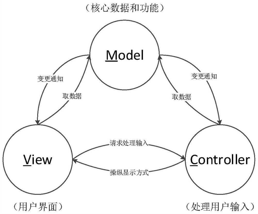 An Ontology-Based Architecture Pattern Modeling Method