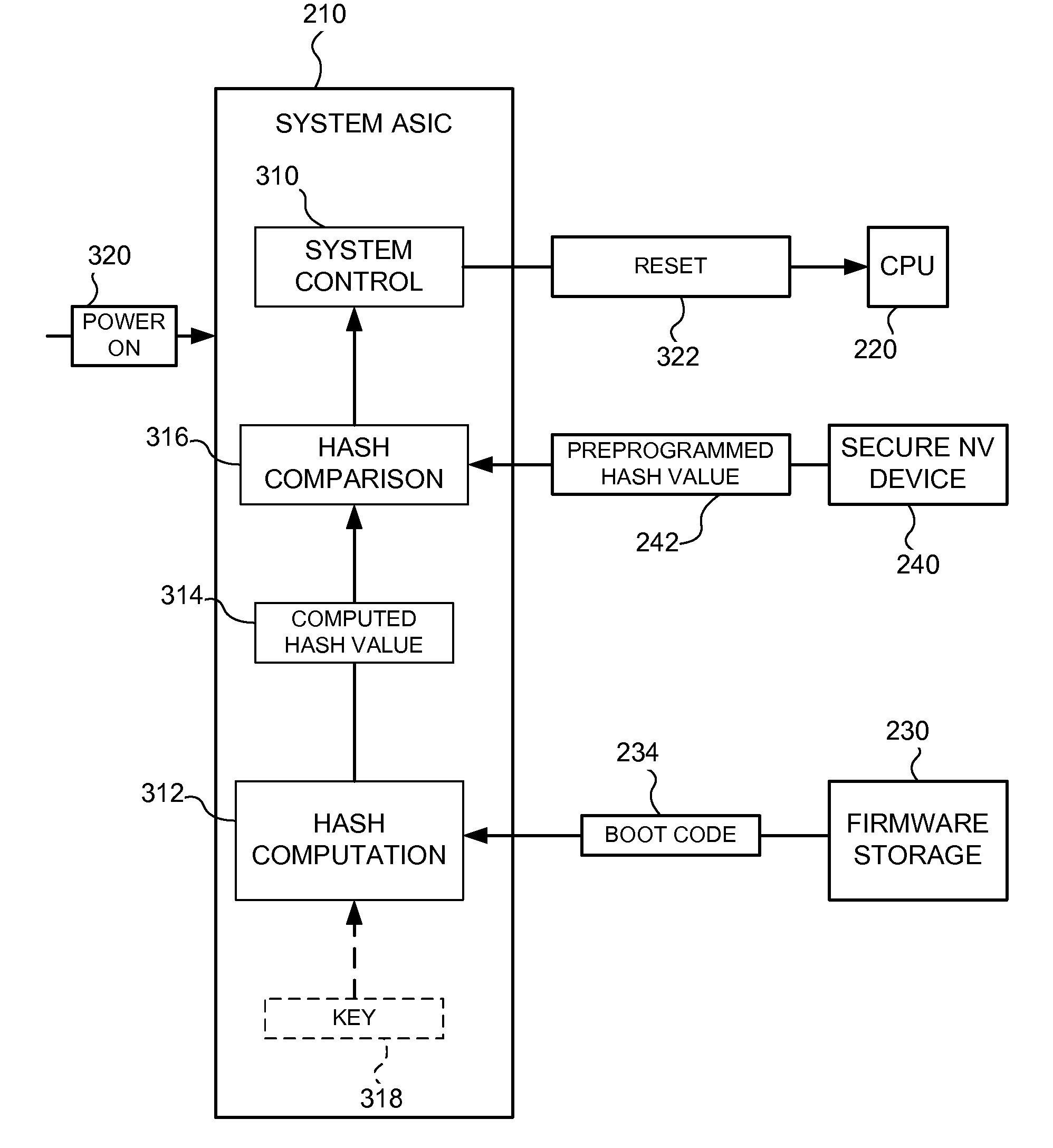 Boot Validation in Imaging Devices