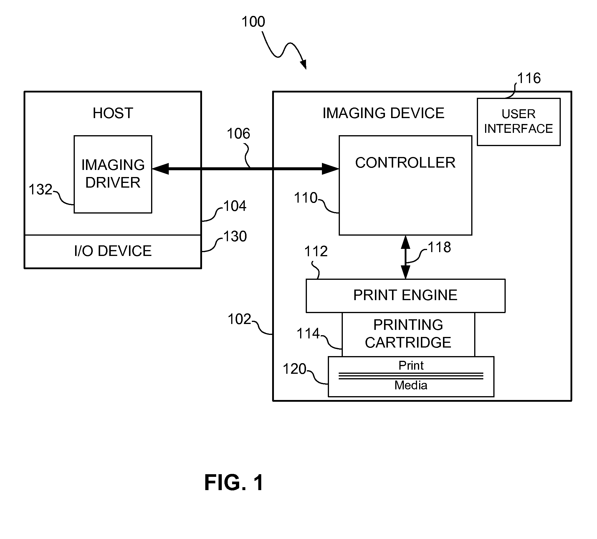 Boot Validation in Imaging Devices