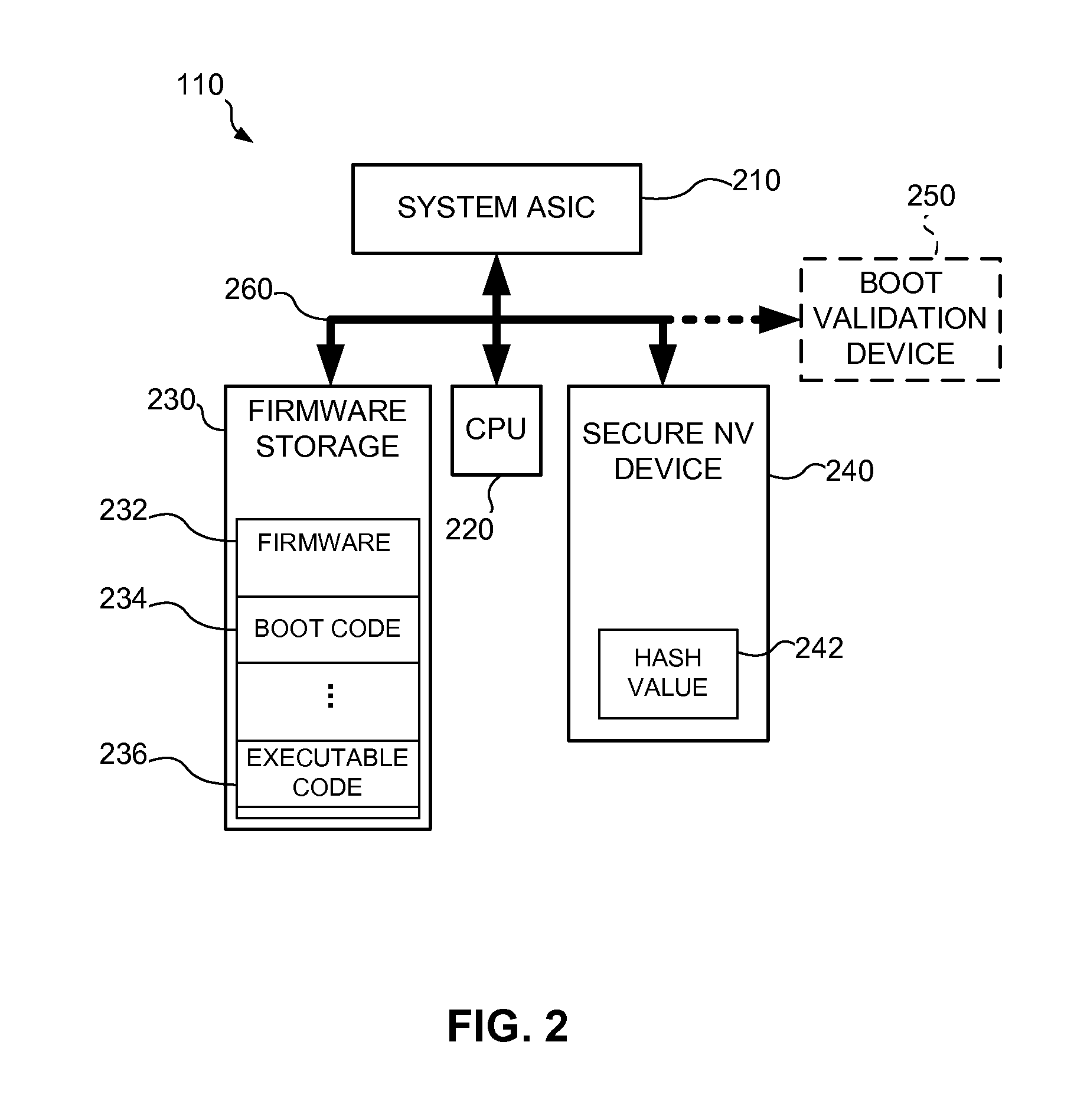 Boot Validation in Imaging Devices