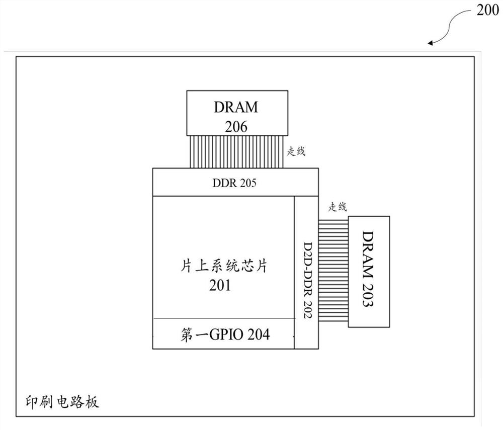 Integrated circuit device and processing method thereof, electronic equipment and board card