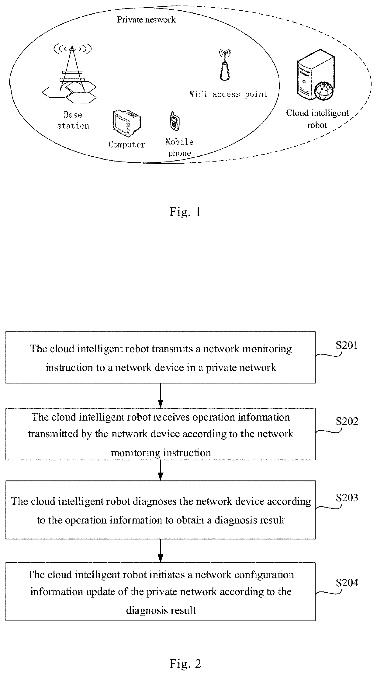 Network diagnosis method, cloud intelligent robot, network device and private network