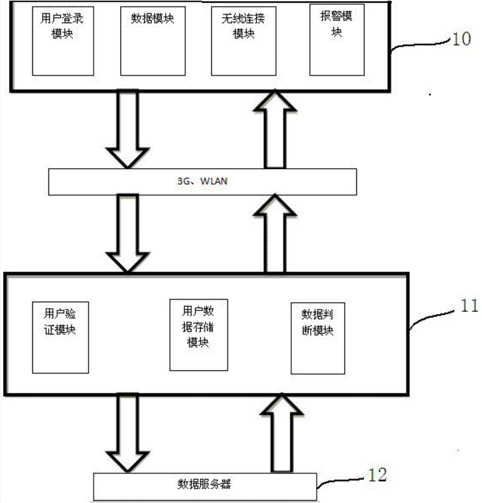 Infant fever and bed-wetting monitoring system and method based on Android platform