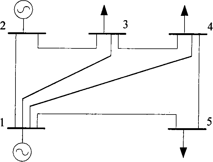 Status estimating method for dynamic process of electrical power system