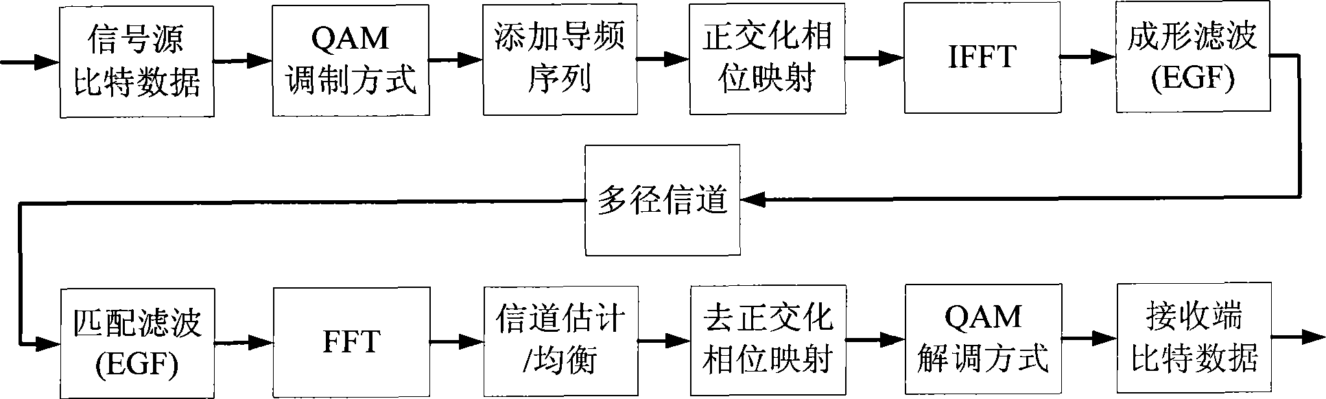 Pilot frequency sequence structure in OFDM/OQAM system and method for channel estimation