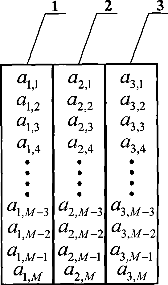 Pilot frequency sequence structure in OFDM/OQAM system and method for channel estimation