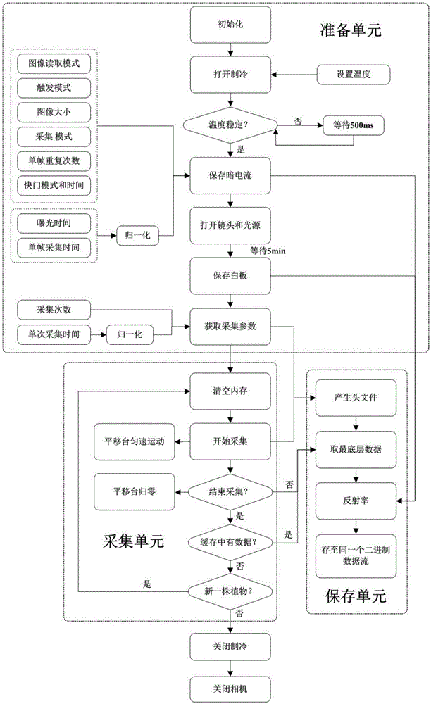 Hyperspectral imaging-based measuring equipment of chlorophyll content of whole rice plant and method thereof