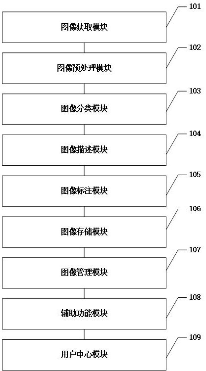 Biological cell ultrastructure map library establishment method and system