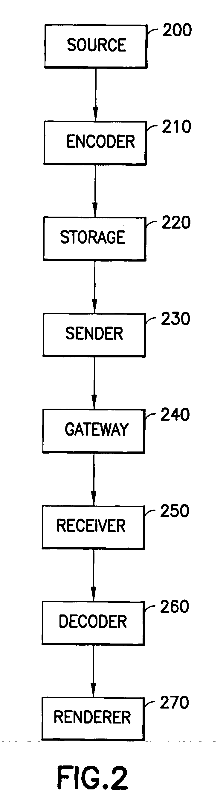 Signaling of multiple decoding times in media files