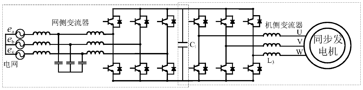 A control method and control device for a wind turbine converter