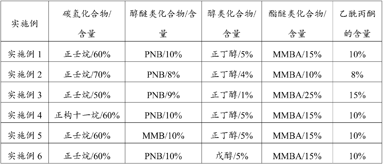 PCB (printed circuit board) ultrasonic hydrocarbon cleaner and application method thereof