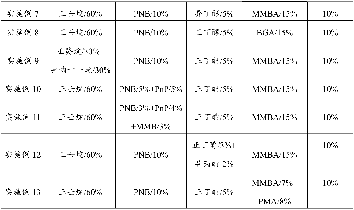 PCB (printed circuit board) ultrasonic hydrocarbon cleaner and application method thereof