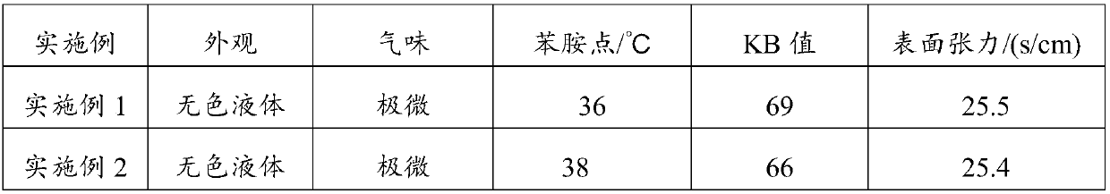 PCB (printed circuit board) ultrasonic hydrocarbon cleaner and application method thereof