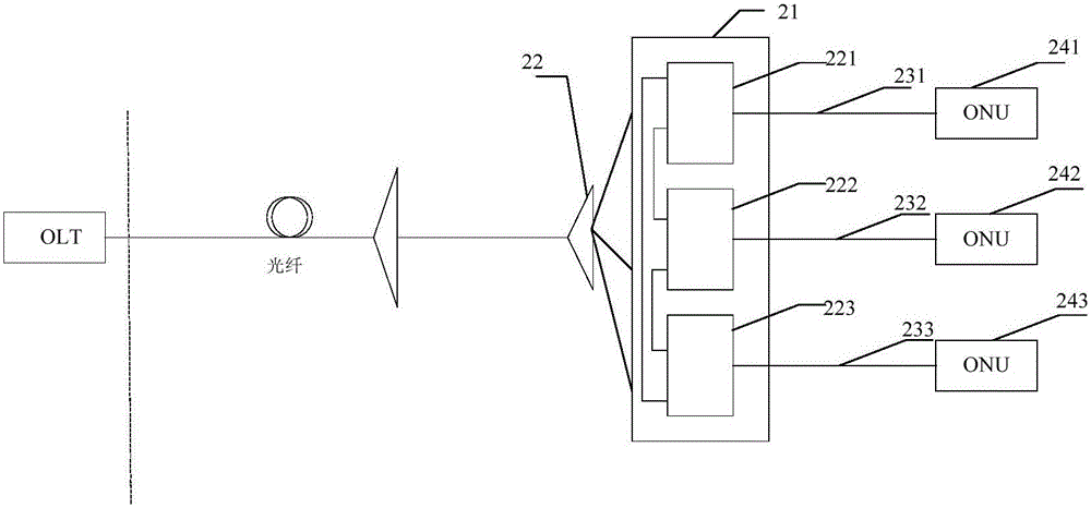 Fault detection method, device and system for branch optical fiber