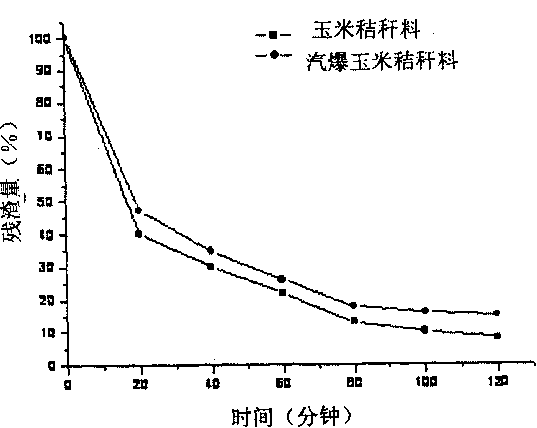 Method for producing biomass polyalcohol with plants stalk liquescence