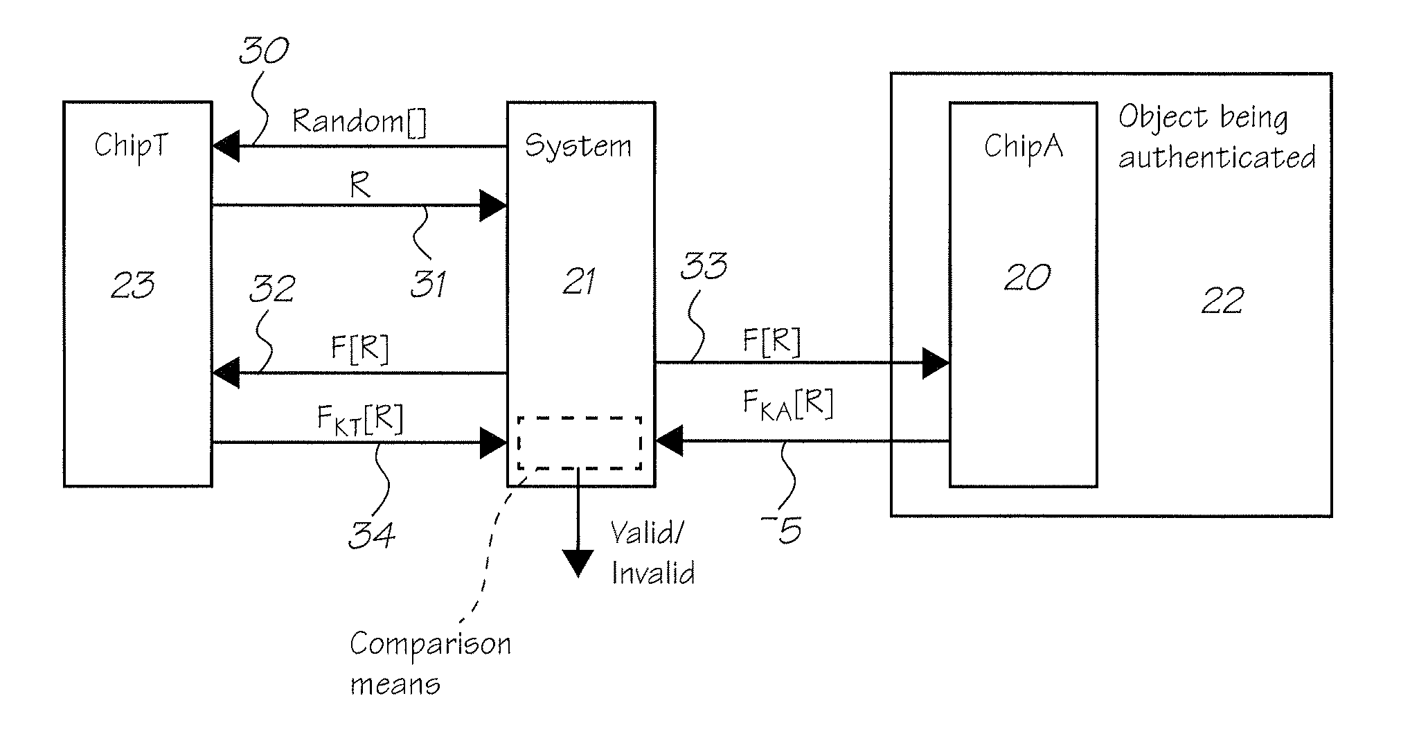 Validating Apparatus For Use With A Pair Of Integrated Circuits