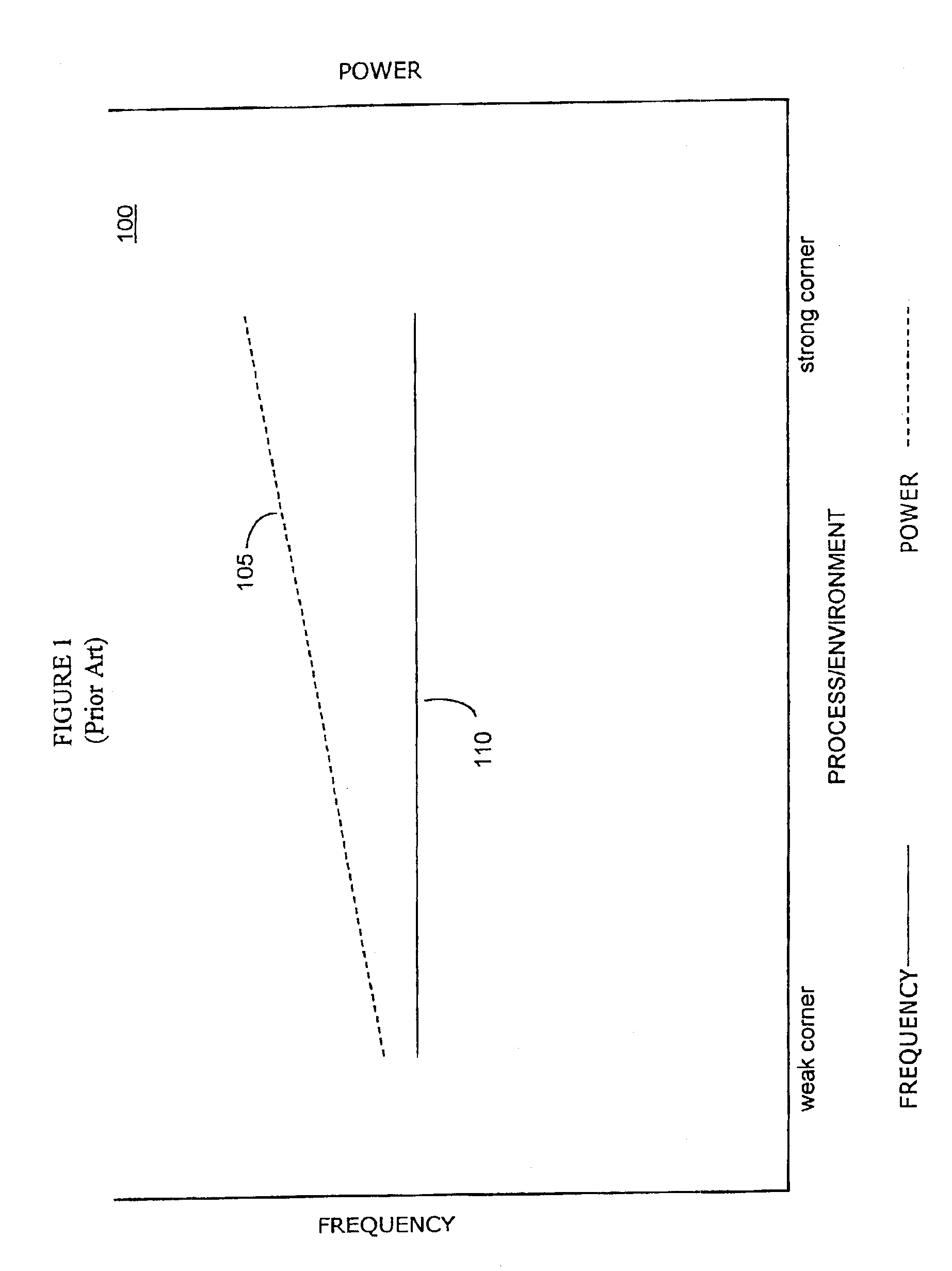 Compensated oscillator circuit for charge pumps