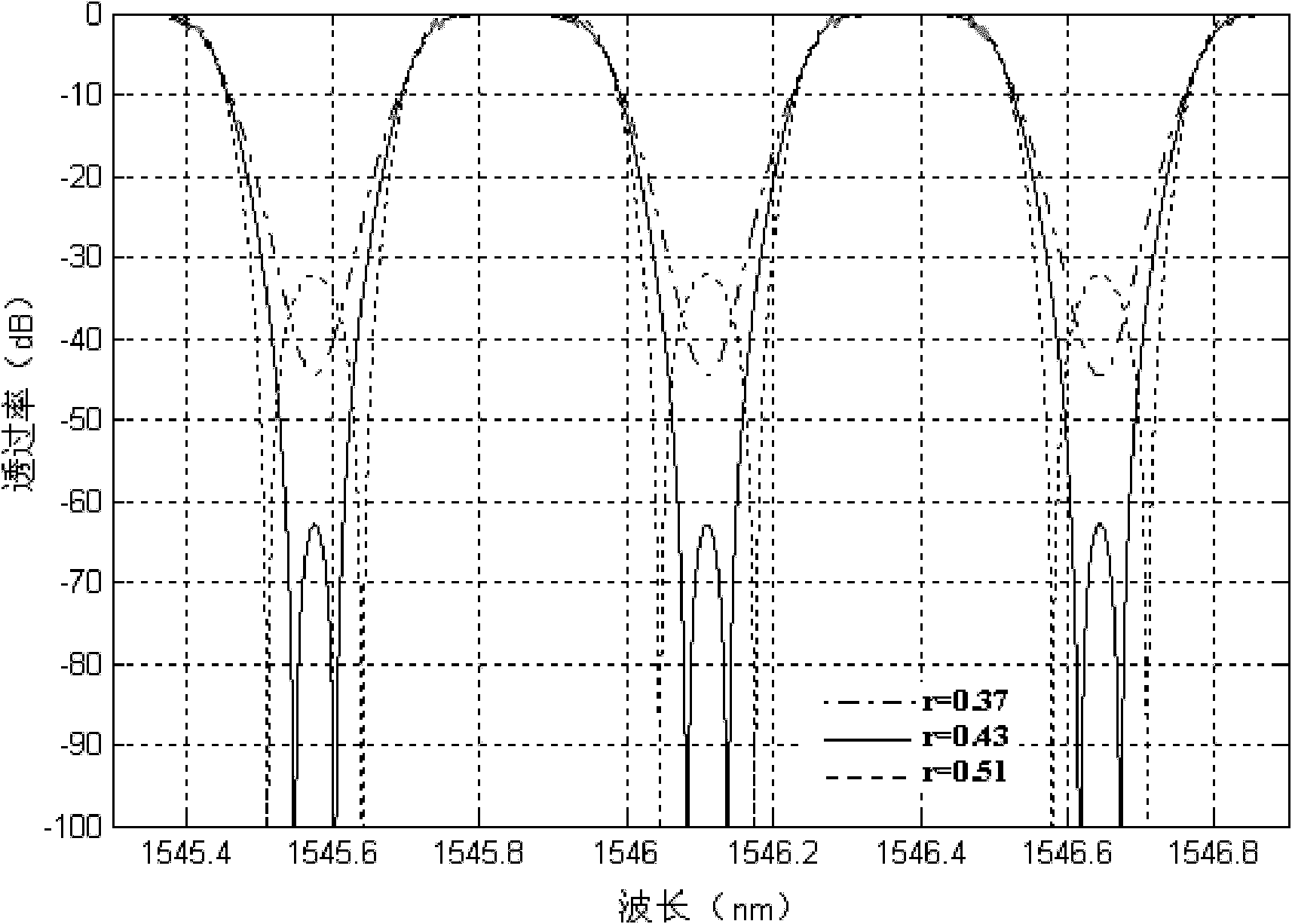 Tunable optical comb filter combining G-T resonant cavity and birefringence element