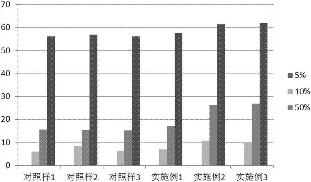 Inducing melanin target control composition and application thereof