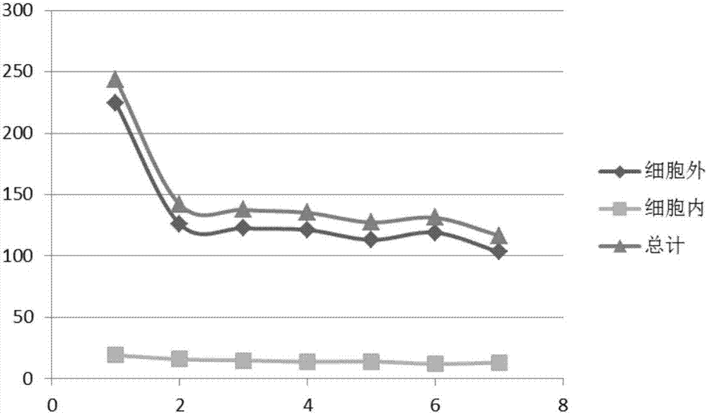 Inducing melanin target control composition and application thereof