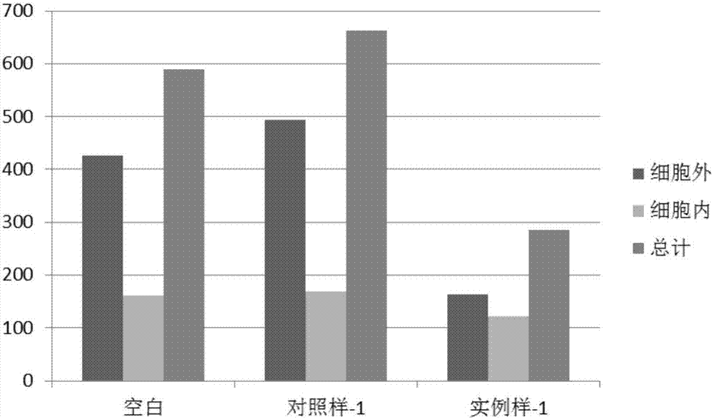 Inducing melanin target control composition and application thereof