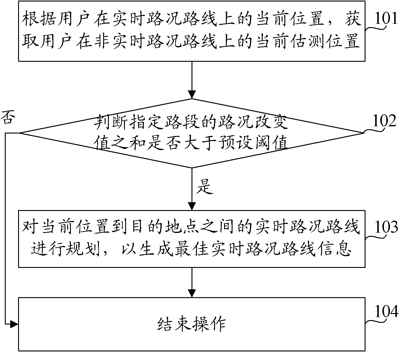 Method and device for planning real-time road-condition route