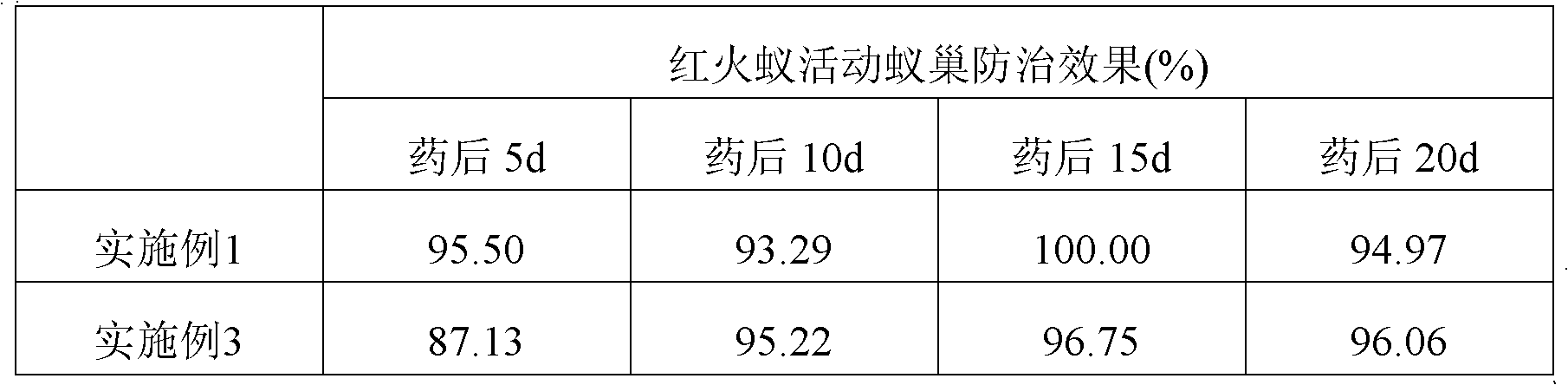 Poison bait for killing Solenopsis invicta and preparation method thereof