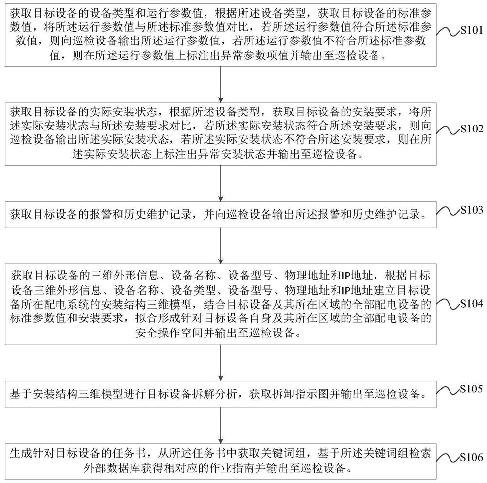 Field operation safety management method and system for operation and maintenance of power distribution network