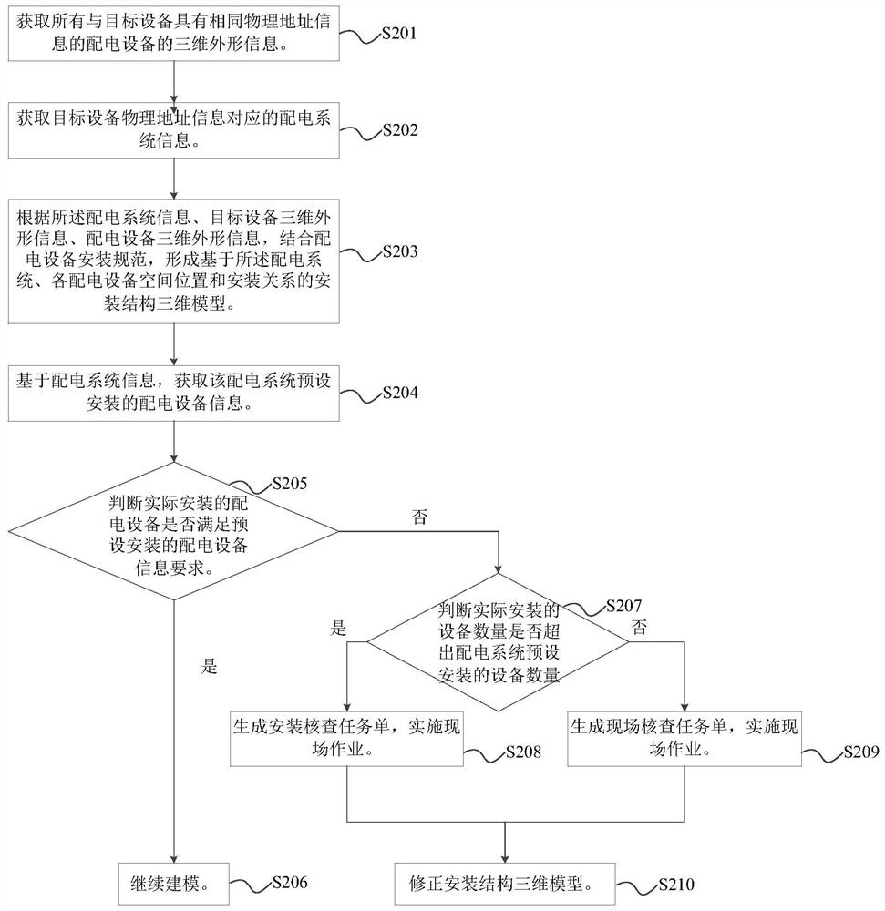 Field operation safety management method and system for operation and maintenance of power distribution network