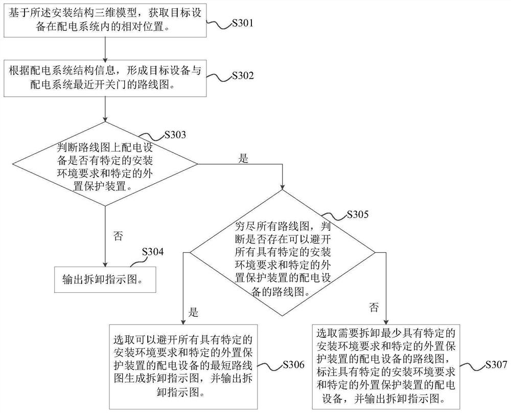 Field operation safety management method and system for operation and maintenance of power distribution network