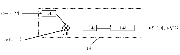 Highly-stable single-mode microwave optoelectronic oscillator