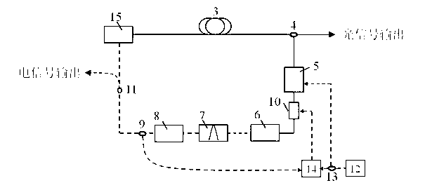 Highly-stable single-mode microwave optoelectronic oscillator