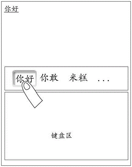 System and method for carrying out input information expansion on the basis of input candidate box on electronic equipment