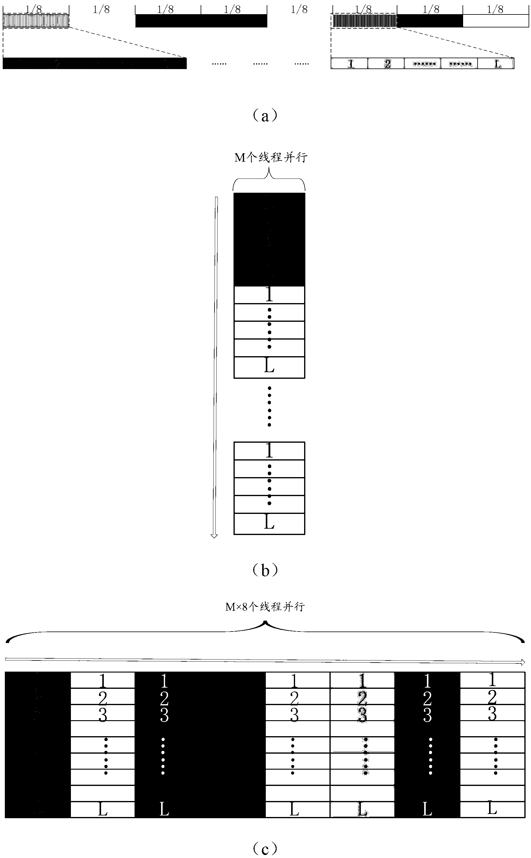 Method for fast realizing signal processing of passive radar based on GPU (Graphics Processing Unit)