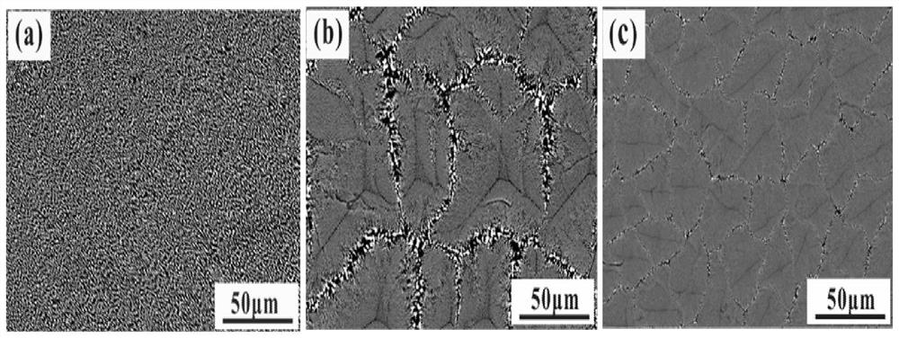 Dental alumina-zirconia eutectic ceramic rod and preparation method thereof