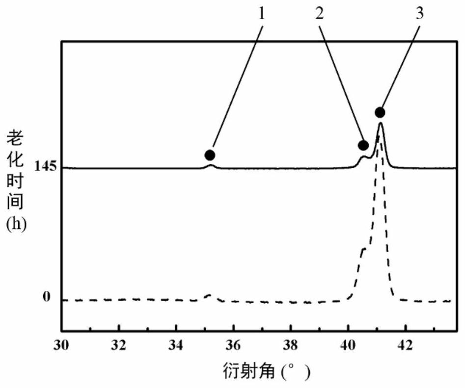 Dental alumina-zirconia eutectic ceramic rod and preparation method thereof