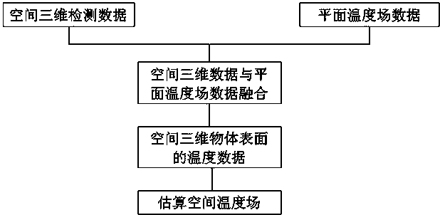 Spatial three-dimensional temperature field detection method, computer-readable storage medium, and smart home appliances