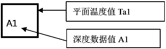 Spatial three-dimensional temperature field detection method, computer-readable storage medium, and smart home appliances