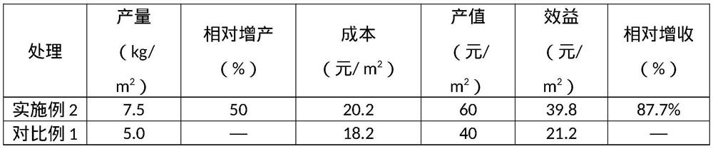 Method for continuously cultivating straw mushrooms and agaricus bisporus by utilizing corncobs